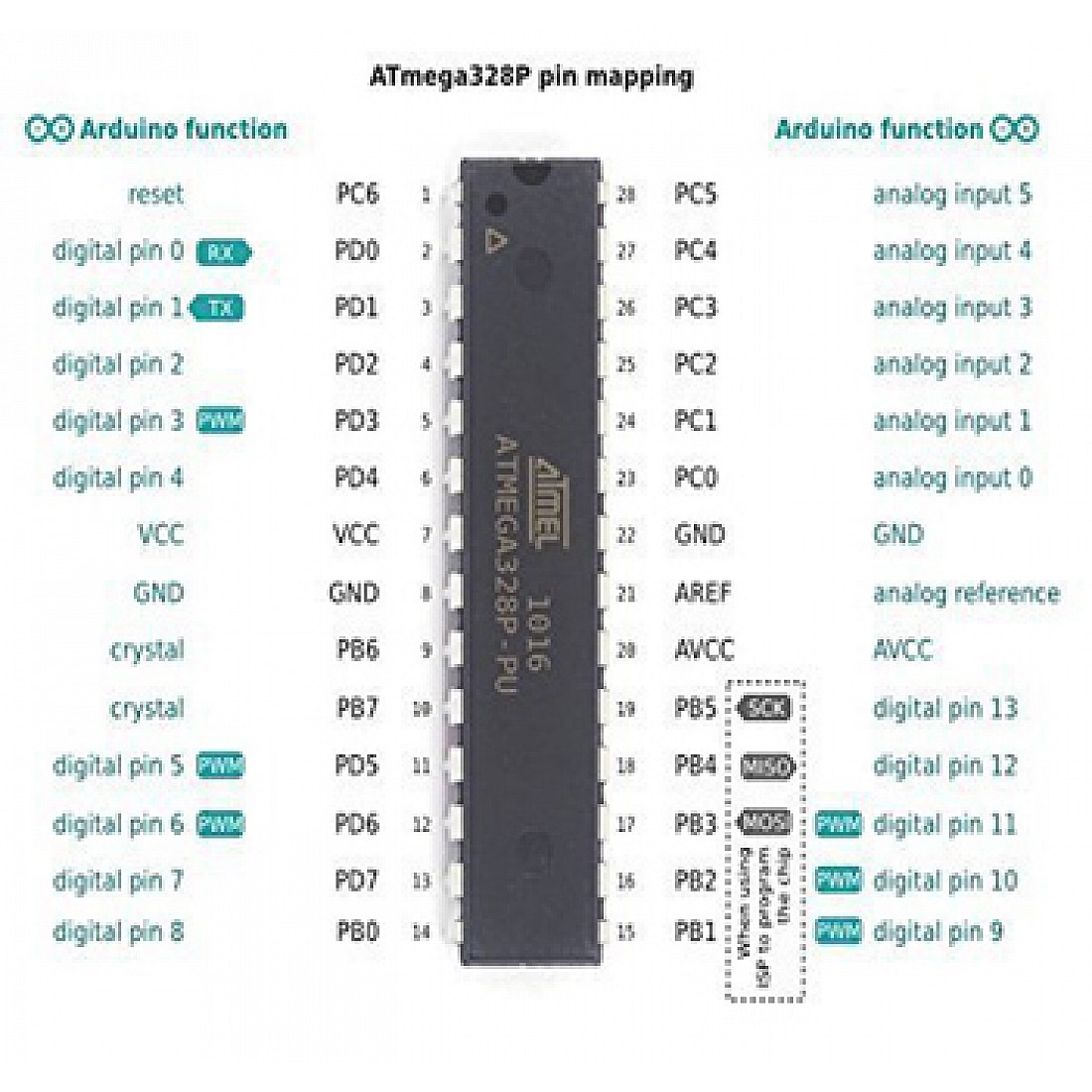 Структурная схема atmega328p